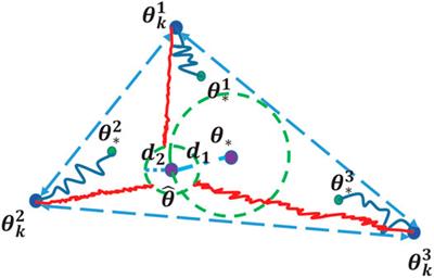 On Consensus-Optimality Trade-offs in Collaborative Deep Learning